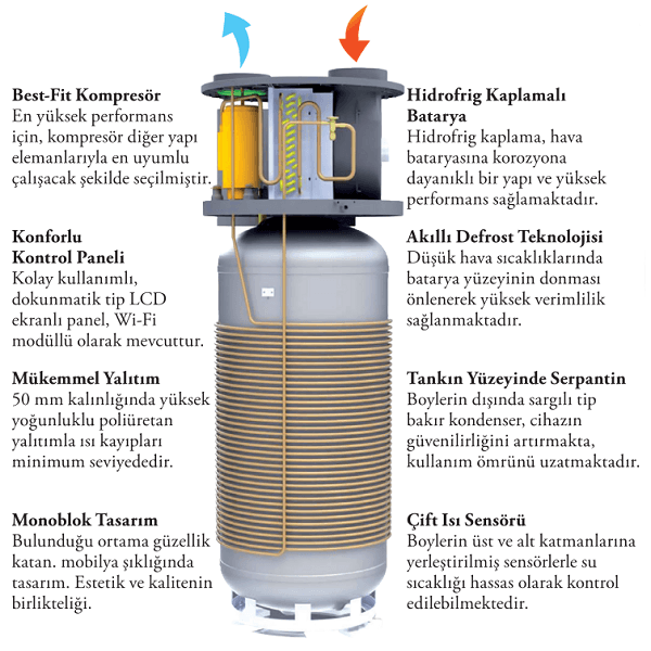 AirTherm AWH Serisi Isı Pompalı Boylerler ( 300 ml )