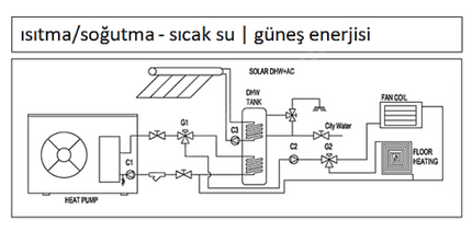 Full İnverter AirVario Serisi Isı Pompası MHP090 9 kW