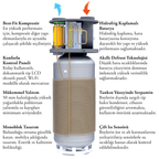 AirTherm AWH Serisi Isı Pompalı Boylerler ( 200 ml )