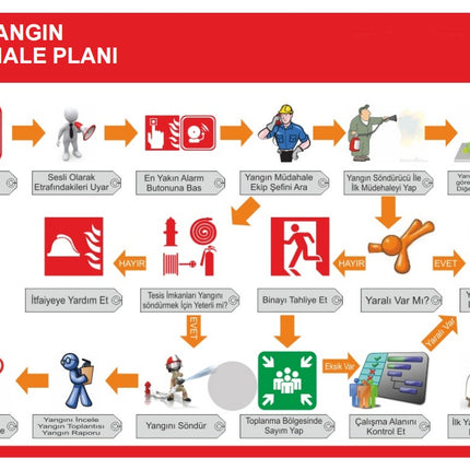 YANGIN EĞİTİMİ 2. PAKET – KURUMSAL & GELİŞMİŞ SEVİYE (30-60 Kişilik)