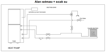 Master Serisi Ac/Dc Inverter Hibrit Konut Isı Pompaları  60HS (+80L Boyler)