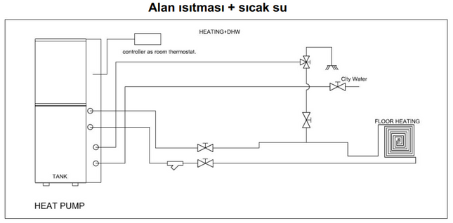 Master Serisi Ac/Dc Inverter Hibrit Konut Isı Pompaları  60HS (+80L Boyler)