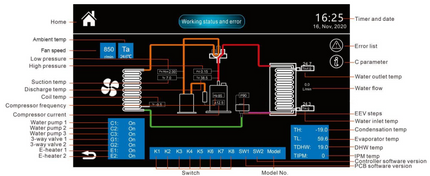 Master Serisi Ac/Dc Inverter Hibrit Konut Isı Pompaları  60HS (+80L Boyler)